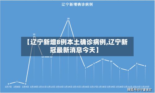 【辽宁新增8例本土确诊病例,辽宁新冠最新消息今天】-第2张图片