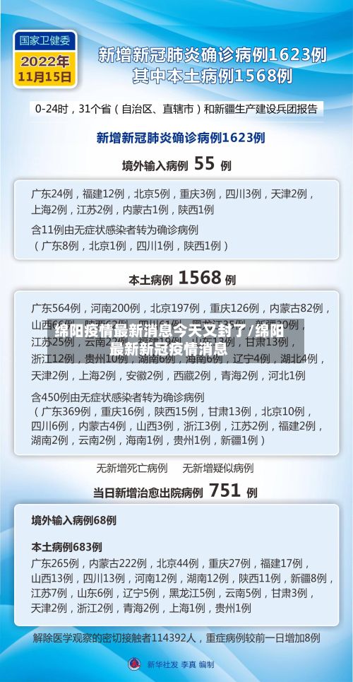 绵阳疫情最新消息今天又封了/绵阳最新新冠疫情消息
