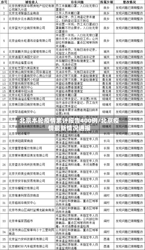 北京本轮疫情累计报告400例/北京疫情最新情况通报