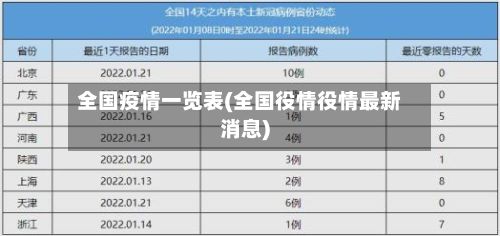 全国疫情一览表(全国役情役情最新消息)