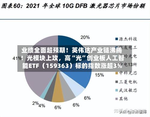 业绩全面超预期!英伟达产业链沸腾!光模块上攻,高“光”创业板人工智能ETF(159363)标的指数涨超3%