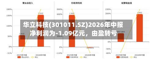 华立科技(301011.SZ)2026年中报净利润为-1.09亿元	，由盈转亏-第2张图片