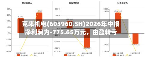 克来机电(603960.SH)2026年中报净利润为-775.65万元，由盈转亏-第2张图片