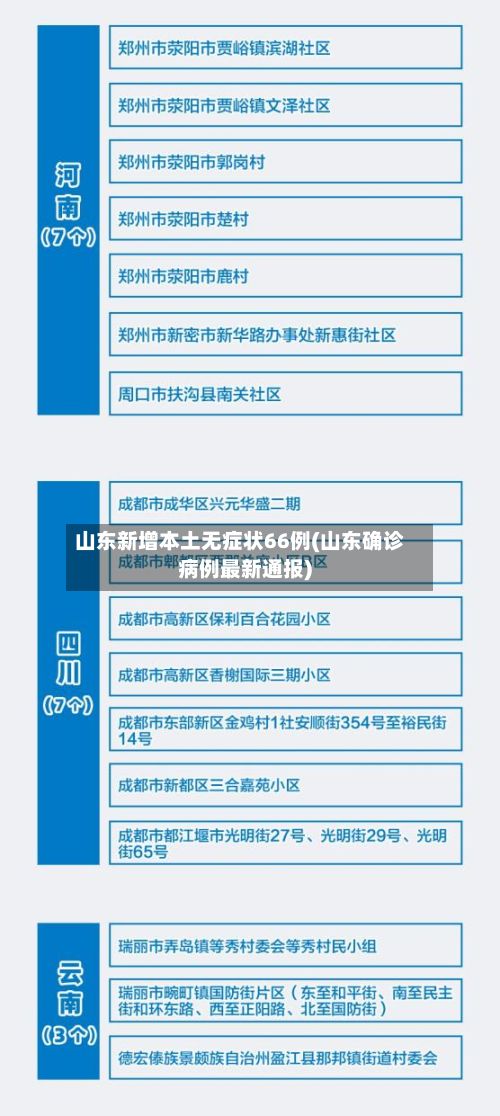 山东新增本土无症状66例(山东确诊病例最新通报)-第2张图片