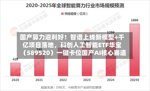 国产算力迎利好!智谱上线新模型+千亿项目落地,科创人工智能ETF华宝(589520)一键卡位国产AI核心赛道