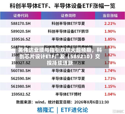 英伟达业绩与指引双双大超预期，科创芯片设计ETF广发（589210）交投持续活跃