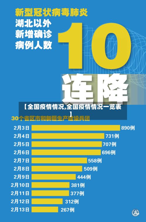 【全国疫情情况,全国疫情情况一览表】-第2张图片