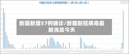 新疆新增57例确诊/新疆新冠病毒最新消息今天
