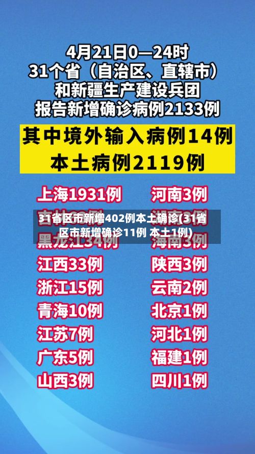 31省区市新增402例本土确诊(31省区市新增确诊11例 本土1例)-第3张图片