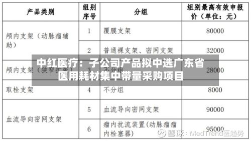 中红医疗:子公司产品拟中选广东省医用耗材集中带量采购项目