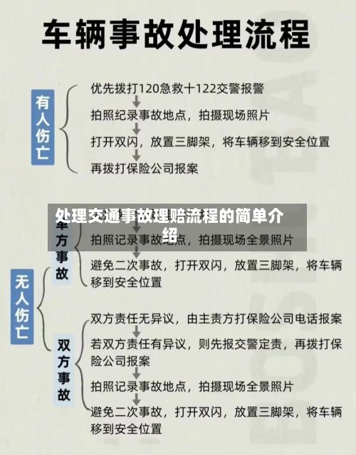 处理交通事故理赔流程的简单介绍