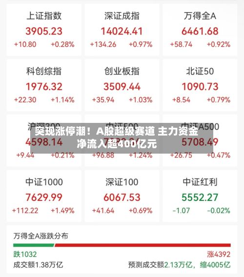 突现涨停潮!A股超级赛道 主力资金净流入超400亿元