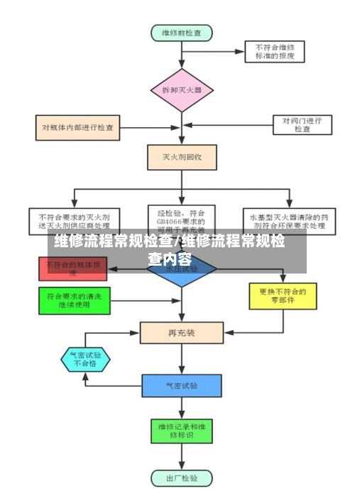 维修流程常规检查/维修流程常规检查内容