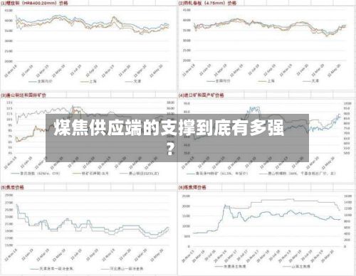 煤焦供应端的支撑到底有多强？-第1张图片