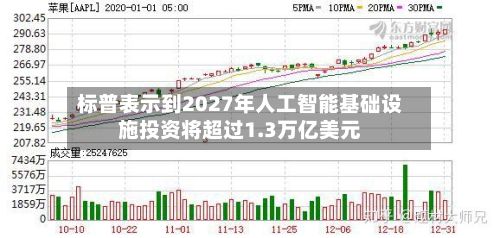 标普表示到2027年人工智能基础设施投资将超过1.3万亿美元-第2张图片