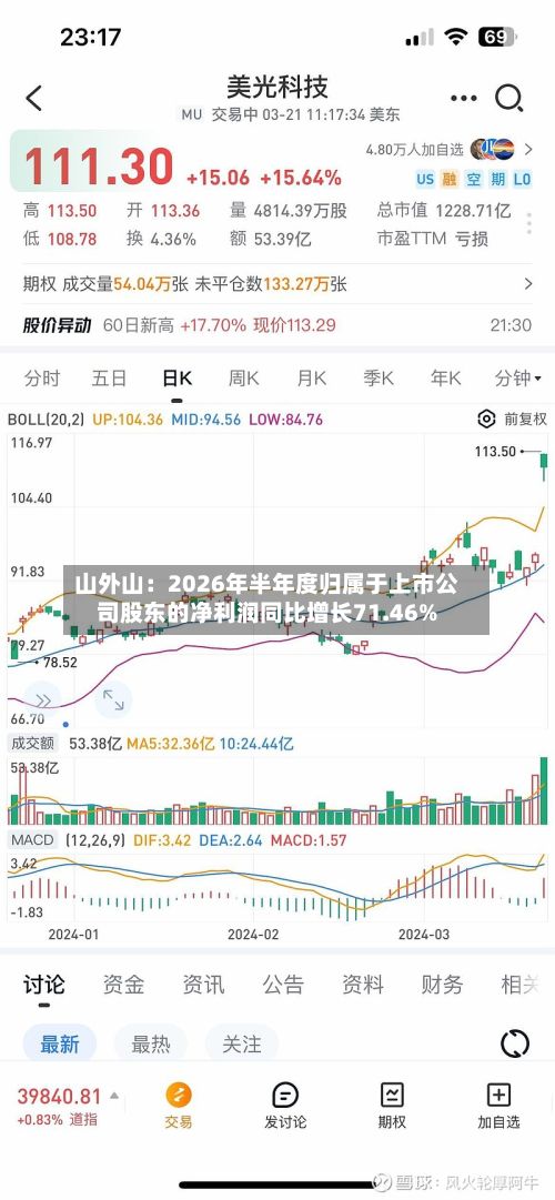 山外山:2026年半年度归属于上市公司股东的净利润同比增长71.46%-第2张图片