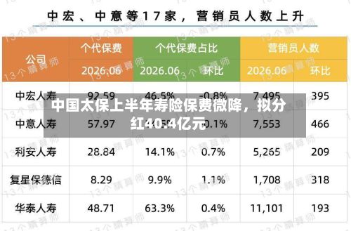 中国太保上半年寿险保费微降,拟分红40.4亿元