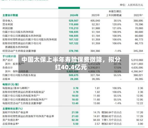 中国太保上半年寿险保费微降，拟分红40.4亿元-第3张图片