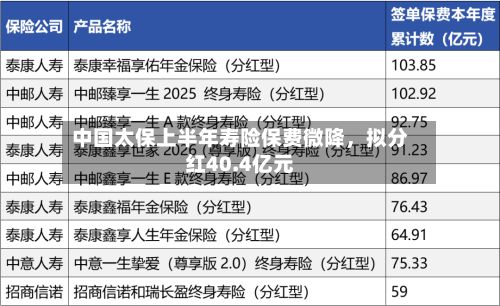 中国太保上半年寿险保费微降，拟分红40.4亿元-第2张图片