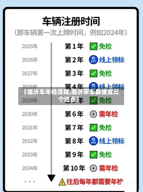 【临沂车年检流程,临沂审车最便宜三个地点】
