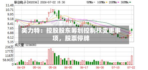 英力特：控股股东筹划控制权变更事项	，股票停牌-第3张图片