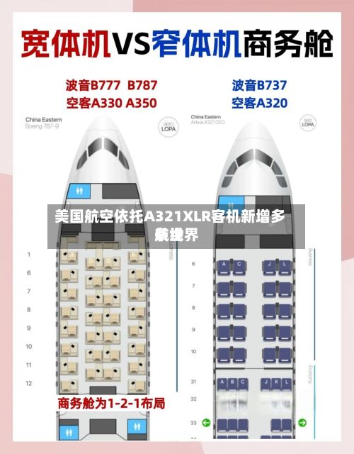 美国航空依托A321XLR客机新增多条世界
航线