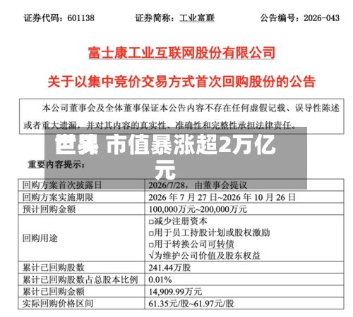 世界巨头 市值暴涨超2万亿元