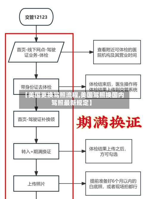 【美国更换驾照流程,美国驾照换国内驾照最新规定】