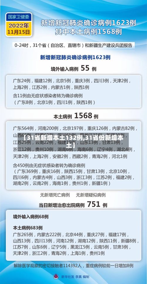 【31省新增本土132例,31省份新增本土】-第2张图片