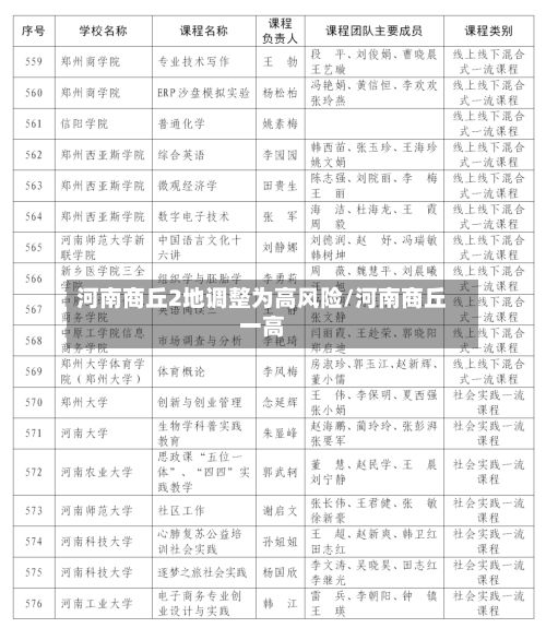 河南商丘2地调整为高风险/河南商丘一高-第3张图片