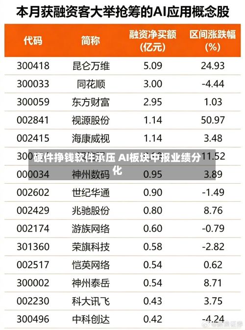 硬件挣钱软件承压 AI板块中报业绩分化