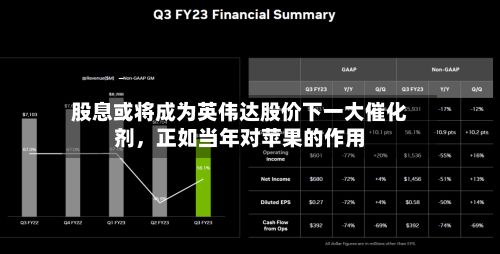 股息或将成为英伟达股价下一大催化剂，正如当年对苹果的作用-第2张图片