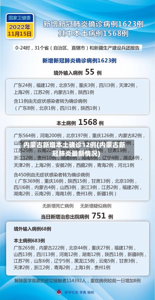 内蒙古新增本土确诊12例(内蒙古新冠肺炎最新情况)-第3张图片