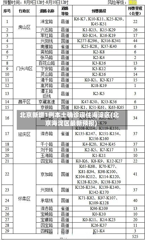 北京新增1例本土确诊现住海淀区(北京海淀区最新预报)-第3张图片