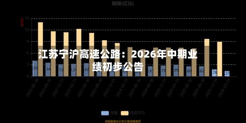 江苏宁沪高速公路：2026年中期业绩初步公告-第2张图片