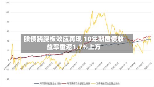 股债跷跷板效应再现 10年期国债收益率重返1.7%上方