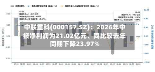 中联重科(000157.SZ):2026年中报净利润为21.02亿元、同比较去年同期下降23.97%