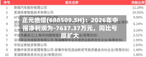 正元地信(688509.SH)：2026年中报净利润为-7637.37万元，同比亏损扩大