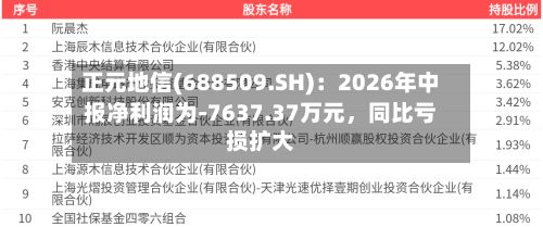 正元地信(688509.SH)：2026年中报净利润为-7637.37万元，同比亏损扩大-第2张图片