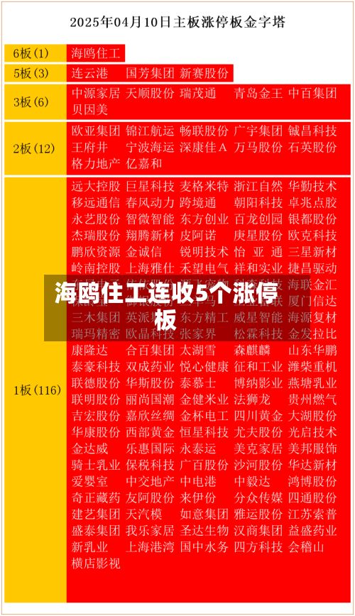 海鸥住工连收5个涨停板