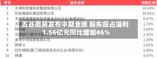 五谷磨房发布中期业绩 股东应占溢利1.56亿元同比增加46%-第1张图片