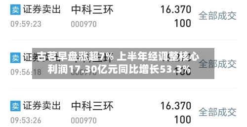 古茗早盘涨超7% 上半年经调整核心利润17.30亿元同比增长53.3%-第2张图片