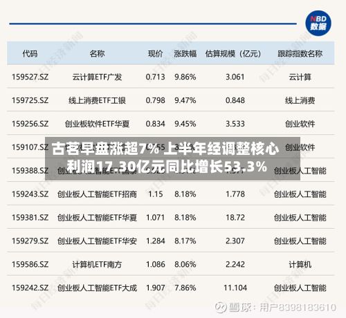 古茗早盘涨超7% 上半年经调整核心利润17.30亿元同比增长53.3%-第3张图片
