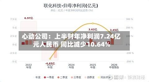 心动公司：上半财年净利润7.24亿元人民币 同比减少10.64%-第3张图片