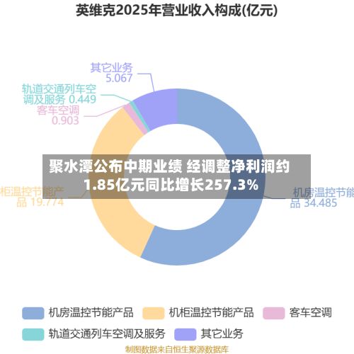 聚水潭公布中期业绩 经调整净利润约1.85亿元同比增长257.3%-第1张图片