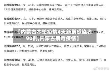 【内蒙古本轮疫情4天新增感染者90例,内蒙古病毒疫情】-第2张图片
