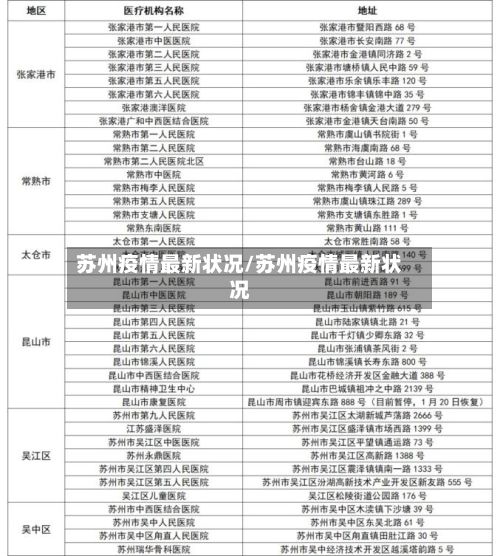 苏州疫情最新状况/苏州疫情最新状况-第2张图片