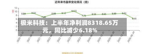 极米科技：上半年净利润8318.65万元，同比减少6.18%-第2张图片