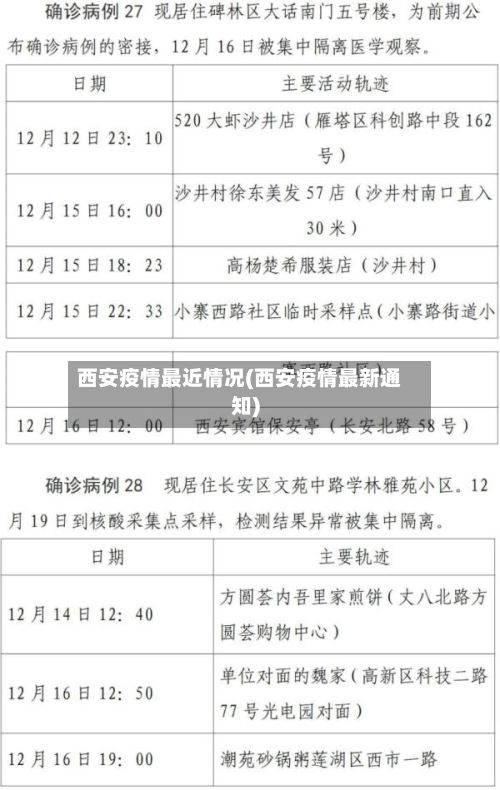 西安疫情最近情况(西安疫情最新通知)-第3张图片