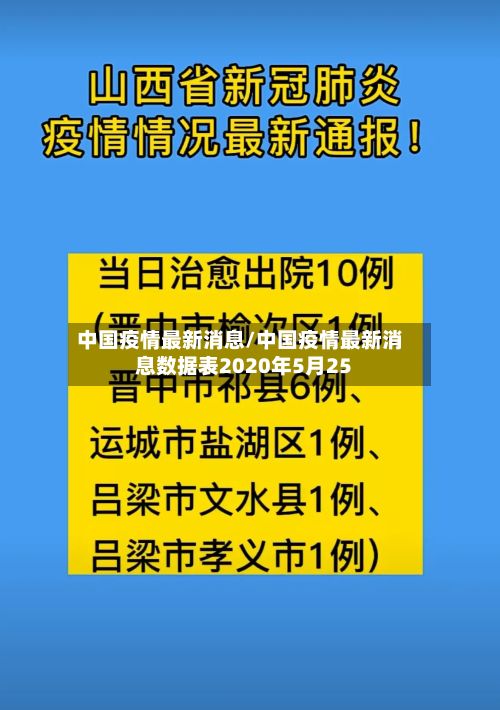 中国疫情最新消息/中国疫情最新消息数据表2020年5月25-第2张图片